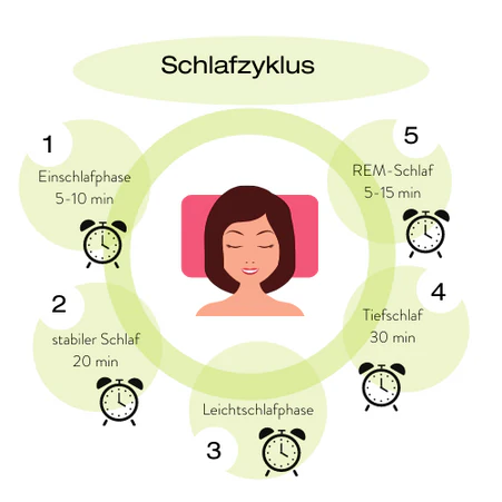 Die Kraft des Schlafs verstehen: So erreichen Sie jede Nacht besseren Schlaf